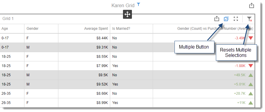 CKPI's and Dashboards: Creating Grid Visual Dashboard item in IntelliFront BI.