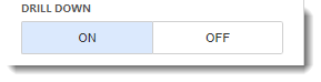 KPI's and Dashboards: Creating Cards Visual Dashboard item in IntelliFront BI.