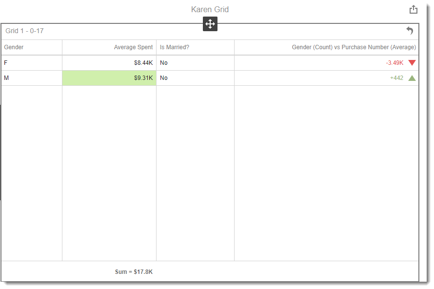 CKPI's and Dashboards: Creating Grid Visual Dashboard item in IntelliFront BI.