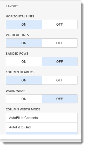 CKPI's and Dashboards: Creating Grid Visual Dashboard item in IntelliFront BI.