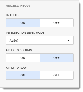 CKPI's and Dashboards: Creating Pivot Table Dashboard item in IntelliFront BI.