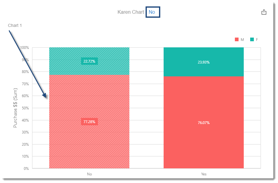 CKPI's and Dashboards: Creating Chart Visual Dashboard item in IntelliFront BI.