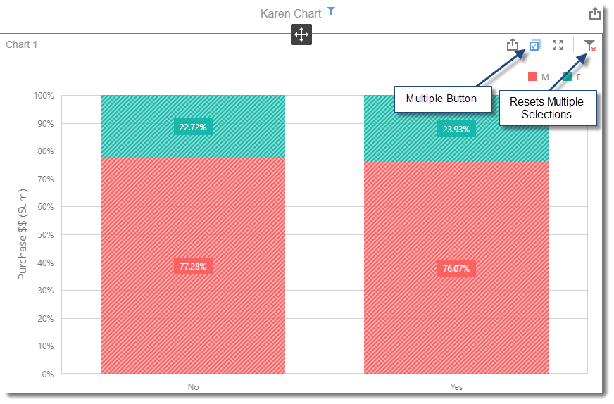 CKPI's and Dashboards: Creating Chart Visual Dashboard item in IntelliFront BI.