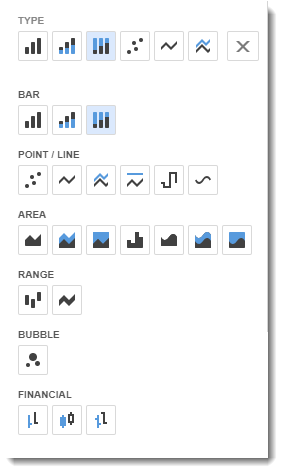 CKPI's and Dashboards: Creating Chart Visual Dashboard item in IntelliFront BI.