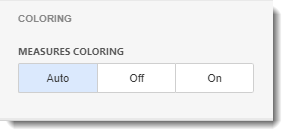 CKPI's and Dashboards: Creating Chart Visual Dashboard item in IntelliFront BI.