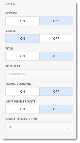 CKPI's and Dashboards: Creating Chart Visual Dashboard item in IntelliFront BI.