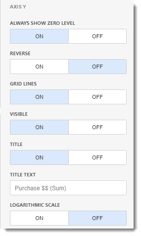 11-16-2018 2-17-54 PMCKPI's and Dashboards: Creating Chart Visual Dashboard item in IntelliFront BI.