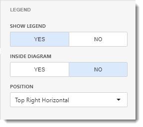 CKPI's and Dashboards: Creating Chart Visual Dashboard item in IntelliFront BI.