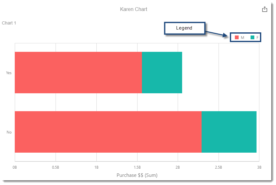 CKPI's and Dashboards: Creating Chart Visual Dashboard item in IntelliFront BI.