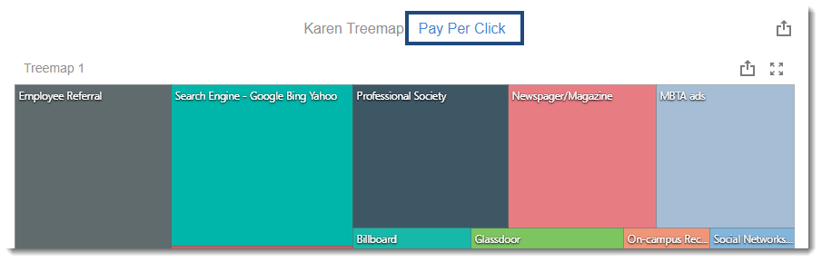 CKPI's and Dashboards: Creating Treemap Visual Dashboard item in IntelliFront BI.