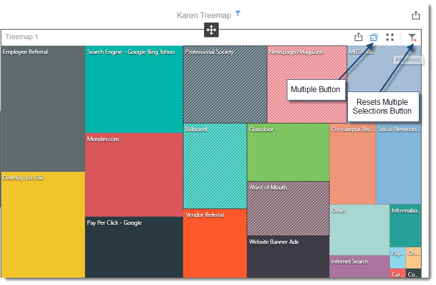 CKPI's and Dashboards: Creating Treemap Visual Dashboard item in IntelliFront BI.