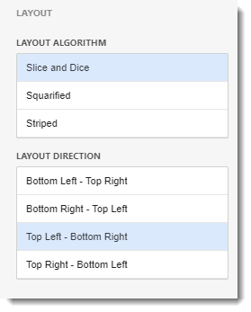 CKPI's and Dashboards: Creating Treemap Visual Dashboard item in IntelliFront BI.