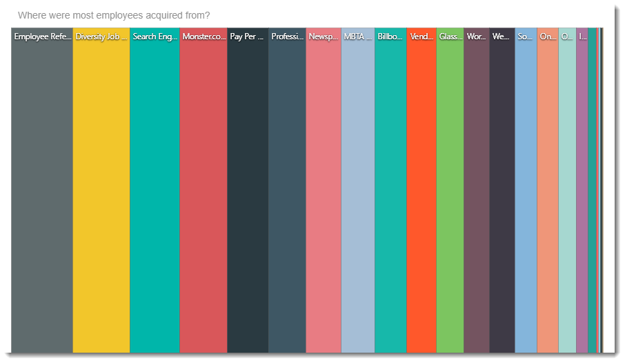 CKPI's and Dashboards: Creating Treemap Visual Dashboard item in IntelliFront BI.