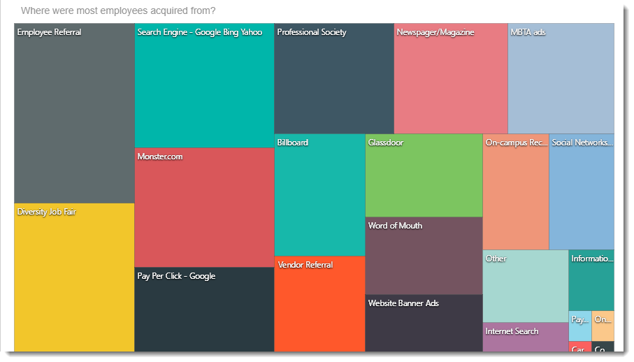 CKPI's and Dashboards: Creating Treemap Visual Dashboard item in IntelliFront BI.