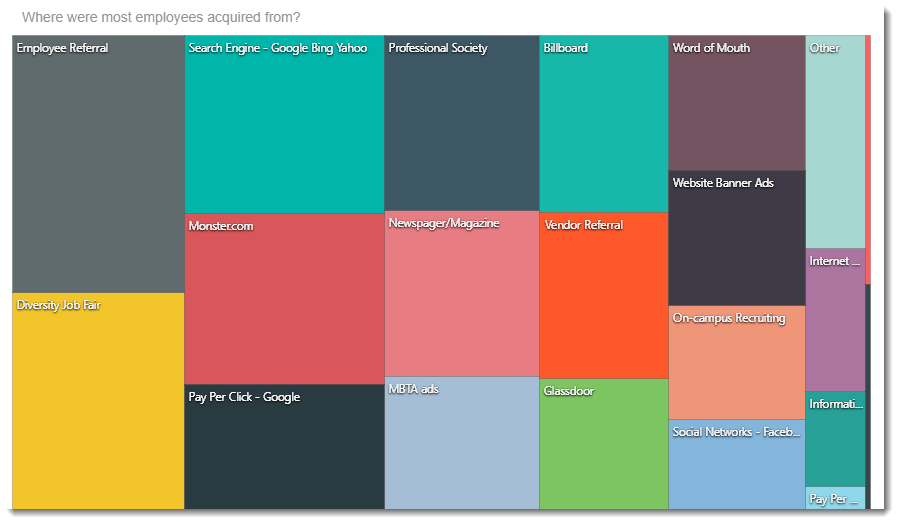 CKPI's and Dashboards: Creating Treemap Visual Dashboard item in IntelliFront BI.