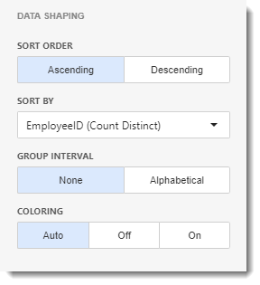 CKPI's and Dashboards: Creating Treemap Visual Dashboard item in IntelliFront BI.