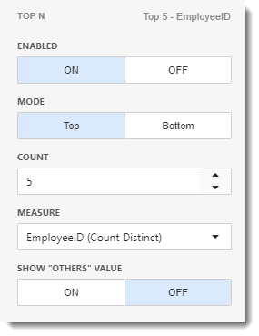 CKPI's and Dashboards: Creating Treemap Visual Dashboard item in IntelliFront BI.