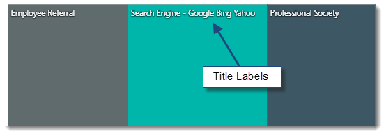 CKPI's and Dashboards: Creating Treemap Visual Dashboard item in IntelliFront BI.