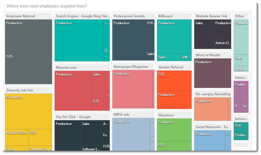 CKPI's and Dashboards: Creating Treemap Visual Dashboard item in IntelliFront BI.