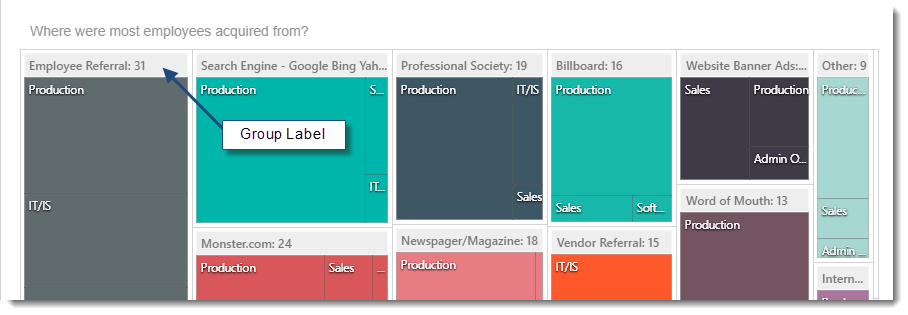 CKPI's and Dashboards: Creating Treemap Visual Dashboard item in IntelliFront BI.