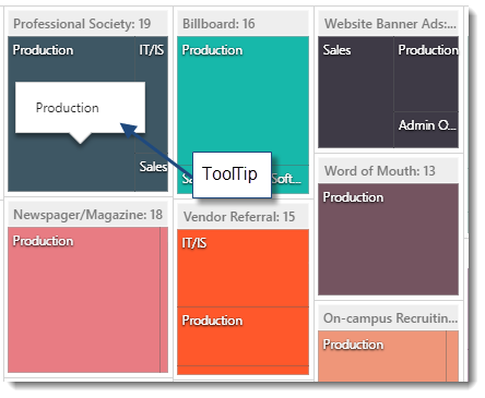 CKPI's and Dashboards: Creating Treemap Visual Dashboard item in IntelliFront BI.