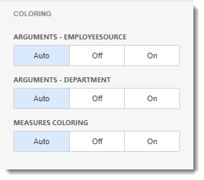 CKPI's and Dashboards: Creating Treemap Visual Dashboard item in IntelliFront BI.