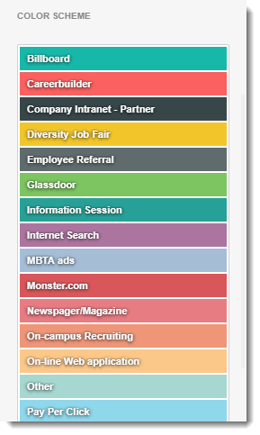 CKPI's and Dashboards: Creating Treemap Visual Dashboard item in IntelliFront BI.