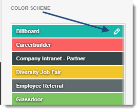 CKPI's and Dashboards: Creating Treemap Visual Dashboard item in IntelliFront BI.