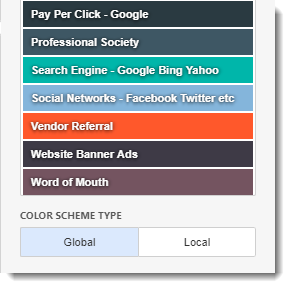 CKPI's and Dashboards: Creating Treemap Visual Dashboard item in IntelliFront BI.