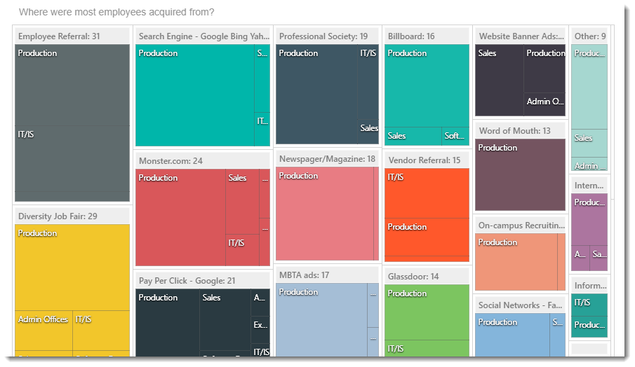 CKPI's and Dashboards: Creating Treemap Visual Dashboard item in IntelliFront BI.