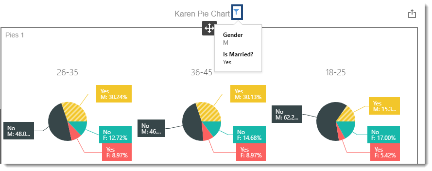 KPI's and Dashboards: Creating Pie Chart Visual Dashboard item in IntelliFront BI.