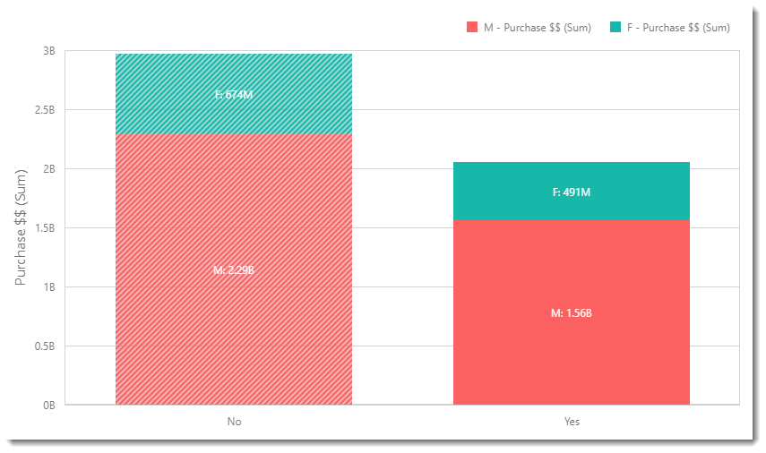 CKPI's and Dashboards: Creating Chart Visual Dashboard item in IntelliFront BI.