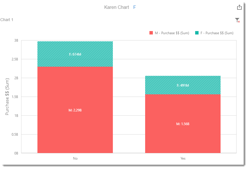 CKPI's and Dashboards: Creating Chart Visual Dashboard item in IntelliFront BI.