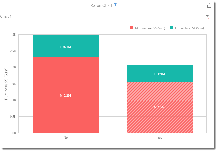 CKPI's and Dashboards: Creating Chart Visual Dashboard item in IntelliFront BI.