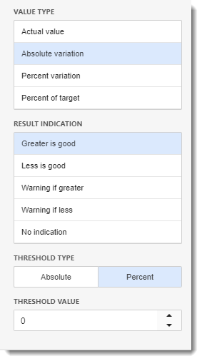 CKPI's and Dashboards: Creating Grid Visual Dashboard item in IntelliFront BI.