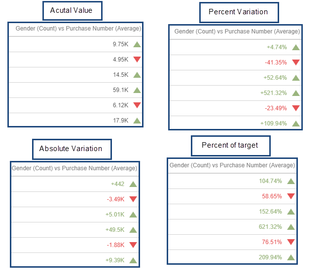 CKPI's and Dashboards: Creating Grid Visual Dashboard item in IntelliFront BI.