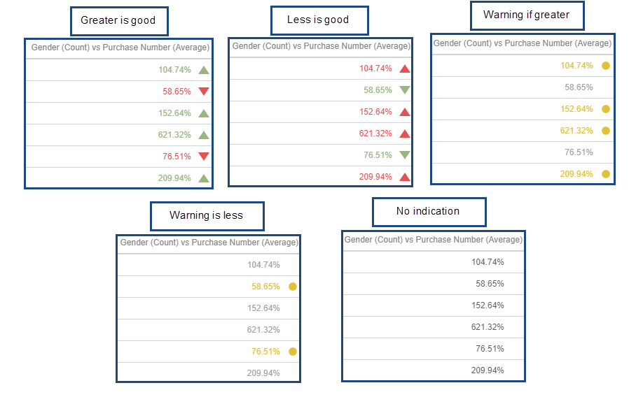 CKPI's and Dashboards: Creating Grid Visual Dashboard item in IntelliFront BI.