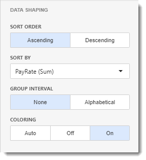 KPI's and Dashboards: Creating Scatter Chart Visual Dashboard item in IntelliFront BI.