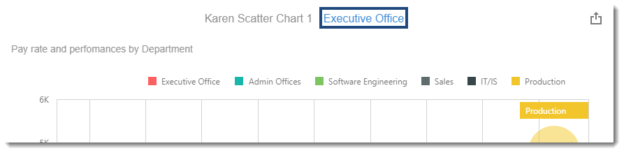 KPI's and Dashboards: Creating Scatter Chart Visual Dashboard item in IntelliFront BI.