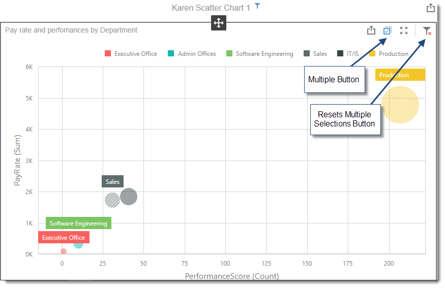 KPI's and Dashboards: Creating Scatter Chart Visual Dashboard item in IntelliFront BI.