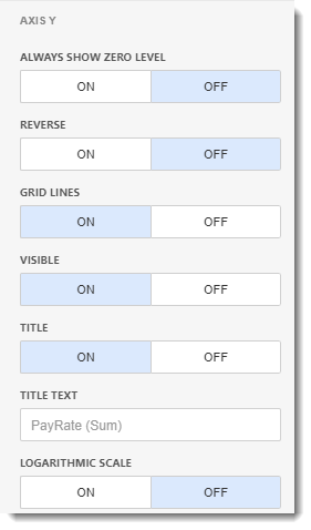 KPI's and Dashboards: Creating Scatter Chart Visual Dashboard item in IntelliFront BI.