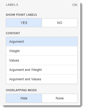 KPI's and Dashboards: Creating Scatter Chart Visual Dashboard item in IntelliFront BI.