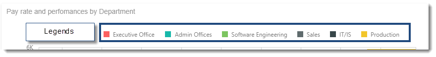 KPI's and Dashboards: Creating Scatter Chart Visual Dashboard item in IntelliFront BI.