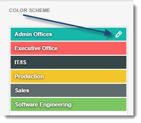 KPI's and Dashboards: Creating Scatter Chart Visual Dashboard item in IntelliFront BI.