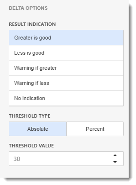 KPI's and Dashboards: Creating Cards Visual Dashboard item in IntelliFront BI.