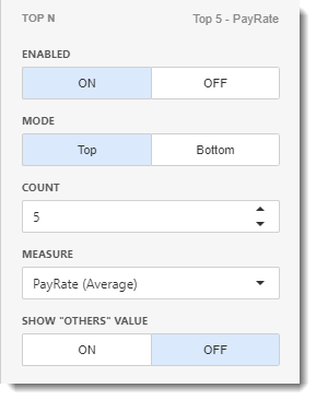 KPI's and Dashboards: Creating Cards Visual Dashboard item in IntelliFront BI.