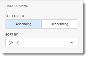 KPI's and Dashboards: Creating Bubble Map Dashboard item in IntelliFront BI.