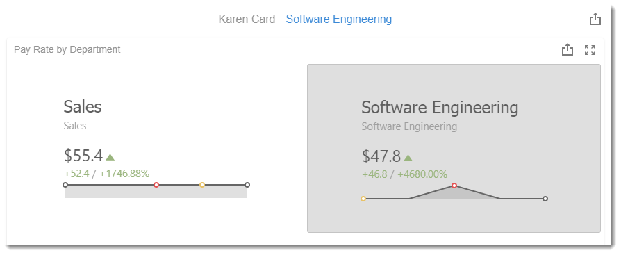 KPI's and Dashboards: Creating Cards Visual Dashboard item in IntelliFront BI.