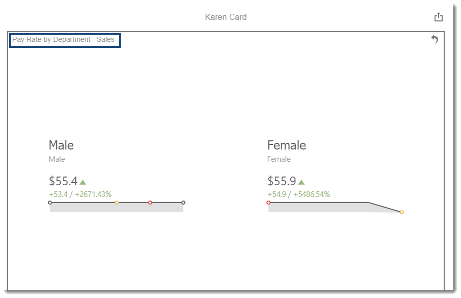 KPI's and Dashboards: Creating Cards Visual Dashboard item in IntelliFront BI.