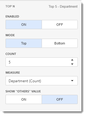 KPI's and Dashboards: Creating Bubble Map Dashboard item in IntelliFront BI.